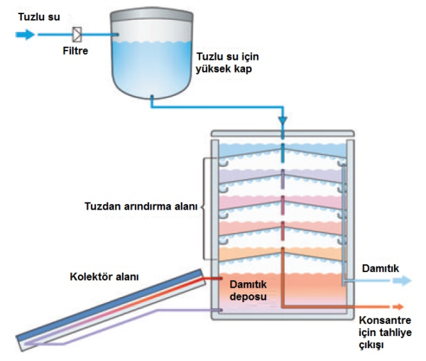 Solar Termal Sistemler Ders Kitabı - Görsel 4