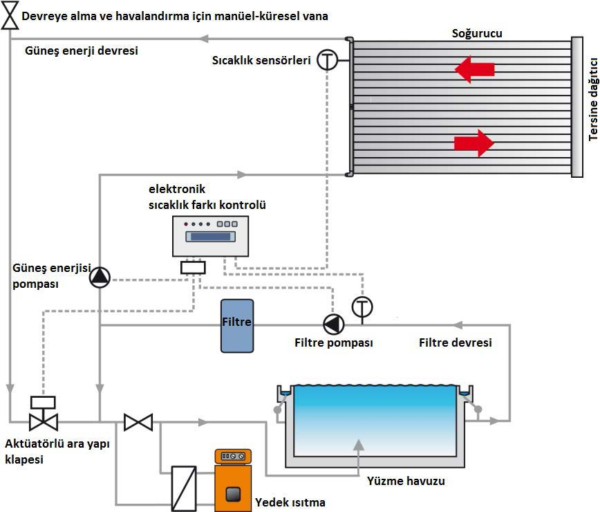 Solar Termal Sistemler Ders Kitabı - Görsel 5