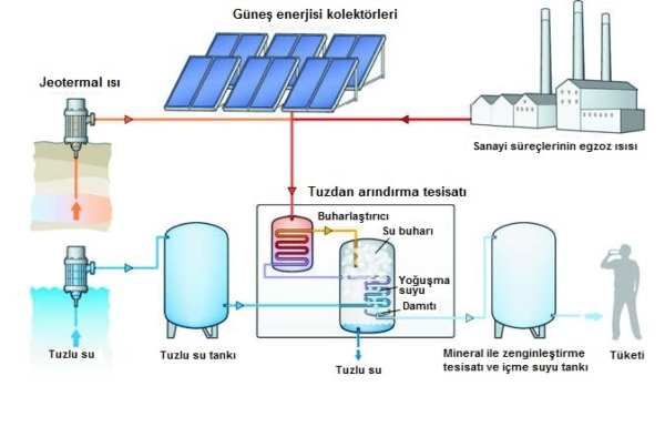 Solar Termal Sistemler Ders Kitabı - Görsel 3
