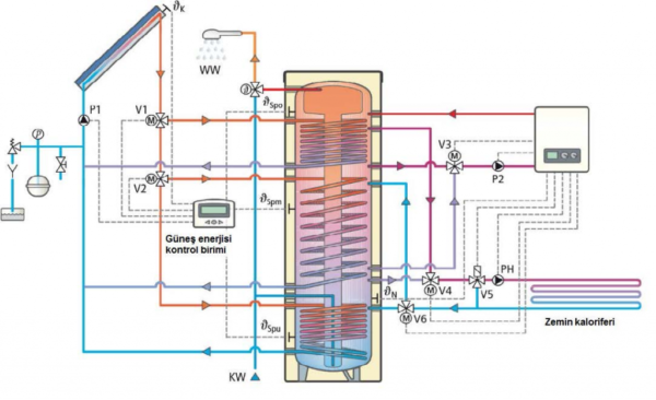 Solar Termal Sistemler Ders Kitabı - Görsel 6